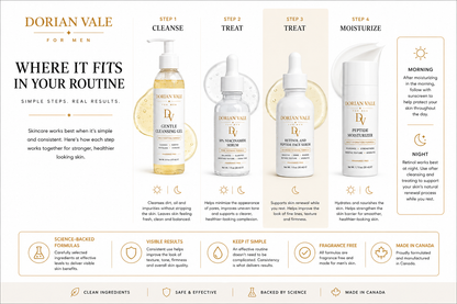Retinol and Peptide Face Serum